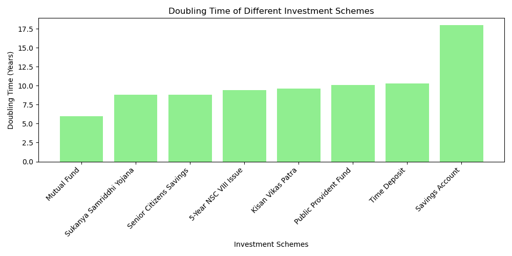Unlocking the Magic of the Rule of 72: Your Key to Doubling Investments 3 image