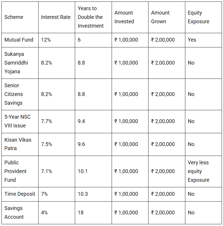 Unlocking the Magic of the Rule of 72: Your Key to Doubling Investments 2 rule of 72